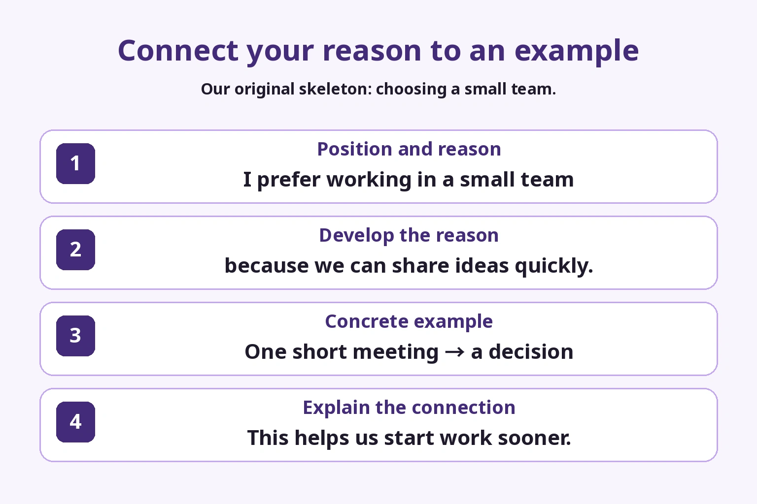 A preference for a small team supported by fast idea sharing, a short meeting and starting work sooner
