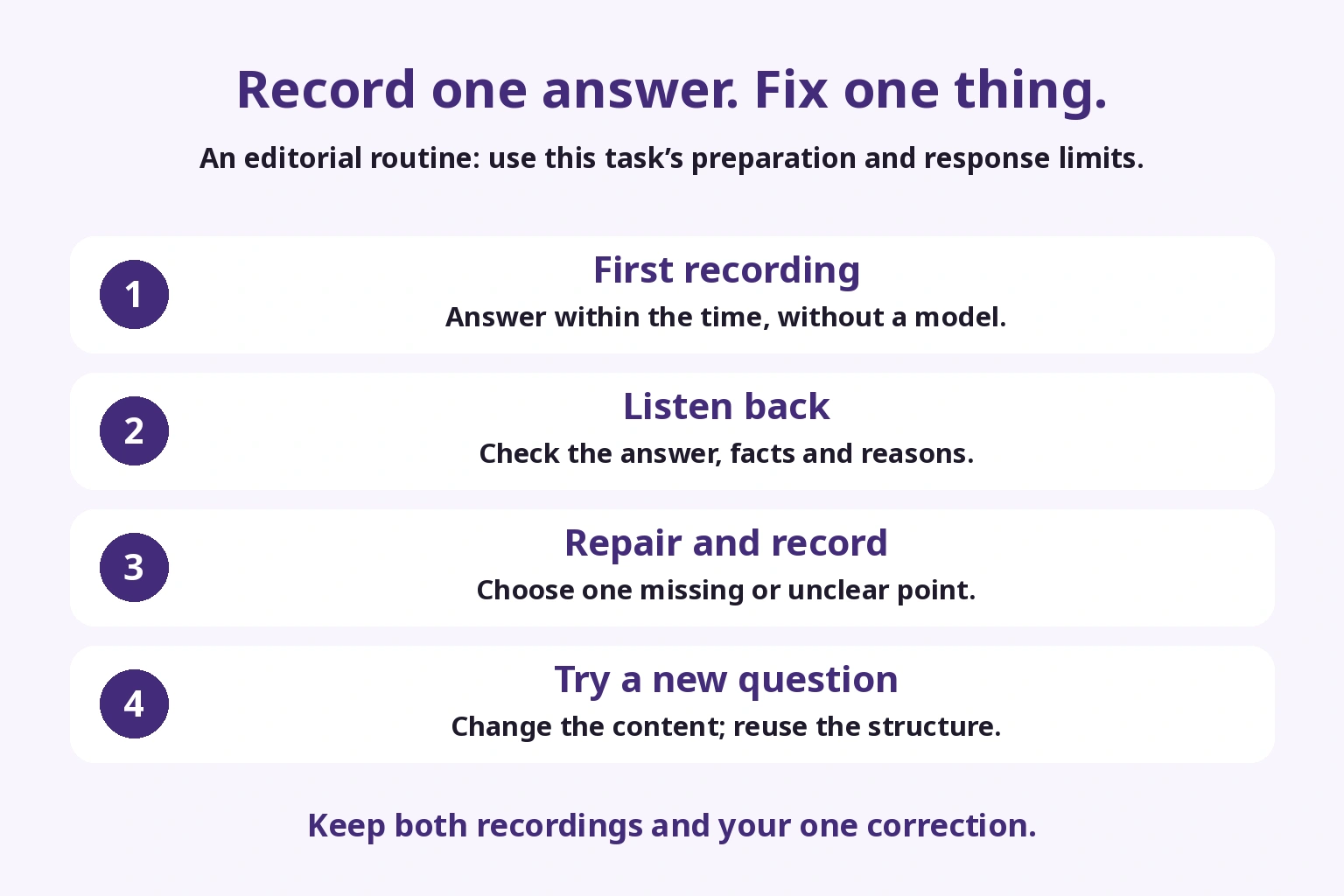 A four-stage routine: timed recording, listening back, one repair and a different prompt