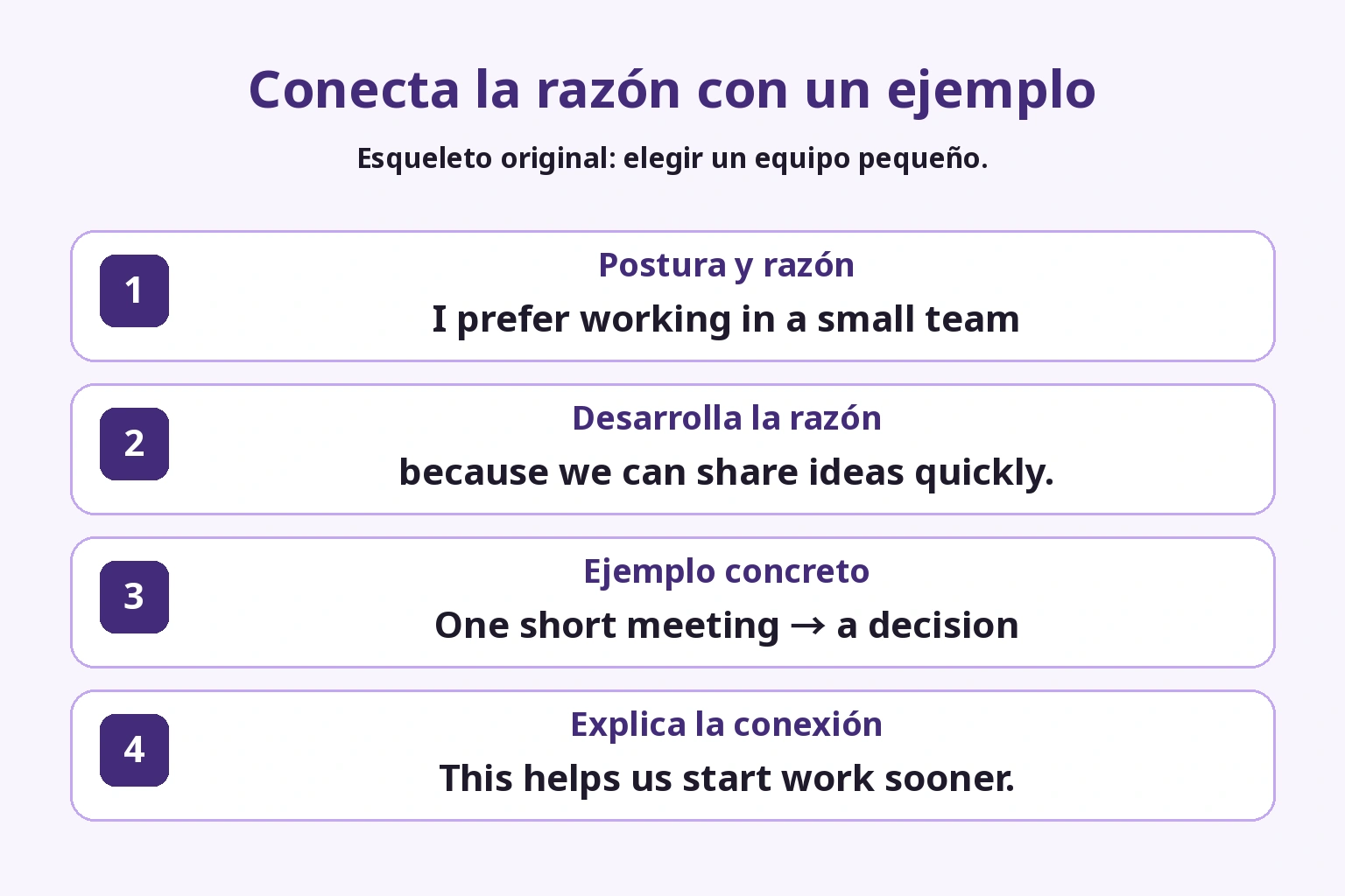 Equipo pequeño, intercambio rápido y una reunión para decidir