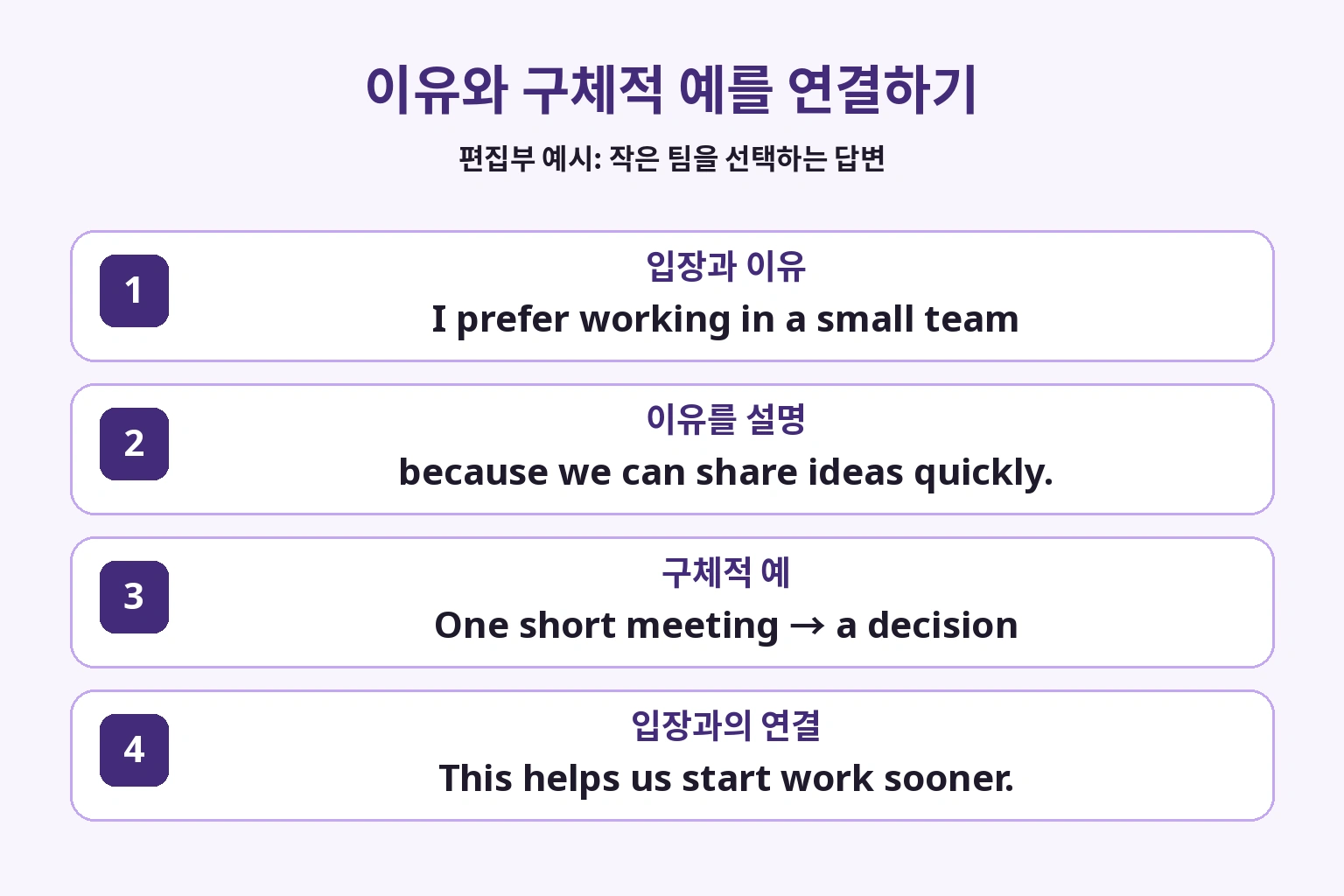 작은 팀이라는 입장에 빠른 아이디어 공유라는 이유와 짧은 회의의 예를 연결하는 구조