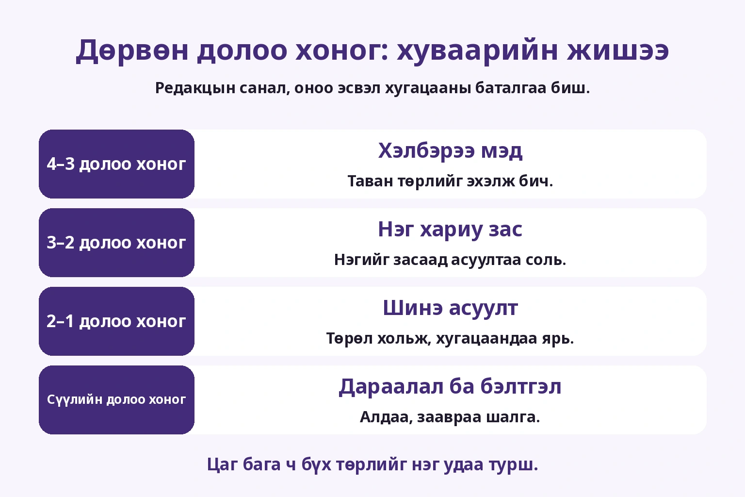 Эхний бичлэгээс шинэ асуулт, шалгалтын өдөр хүртэл дөрвөн долоо хоног