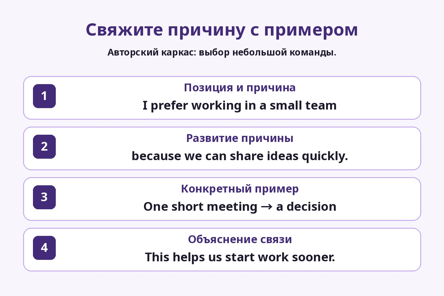 Небольшая команда, быстрый обмен идеями и решение на короткой встрече