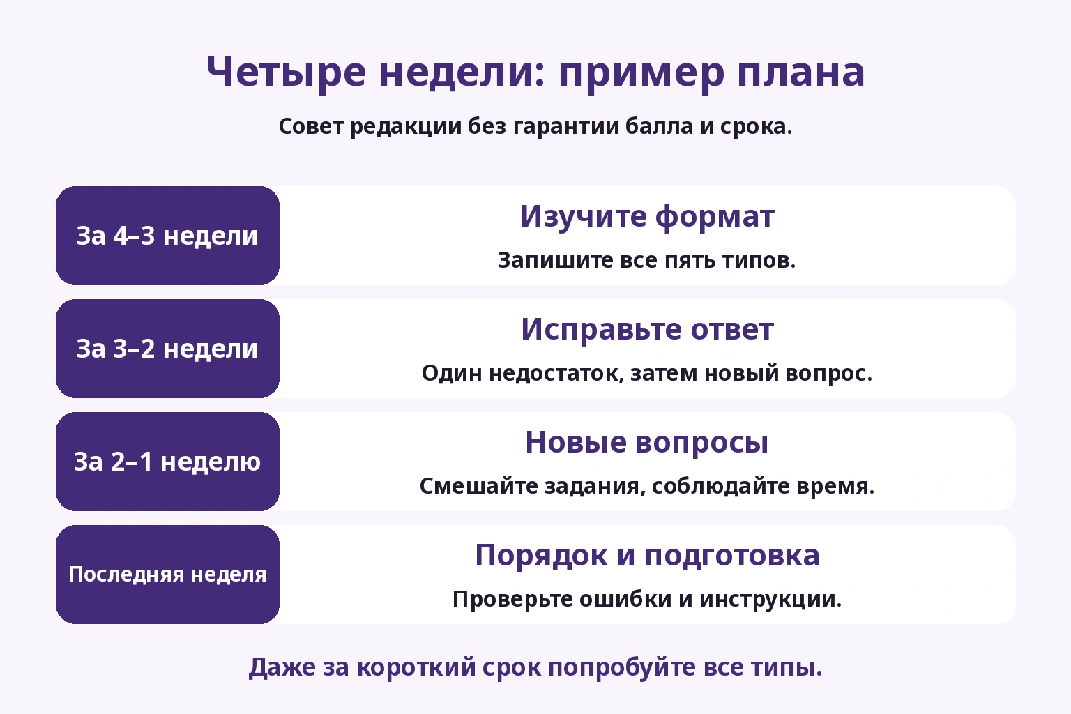 Четыре недели от первых записей до новых задач и дня экзамена