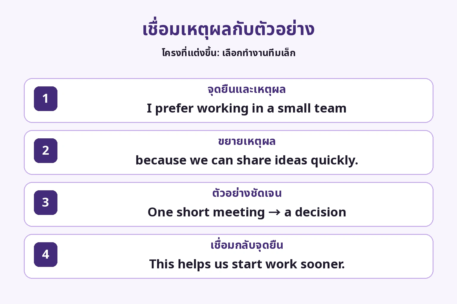ทีมเล็ก แลกความคิดเร็ว ประชุมสั้นเพื่อตัดสินใจ