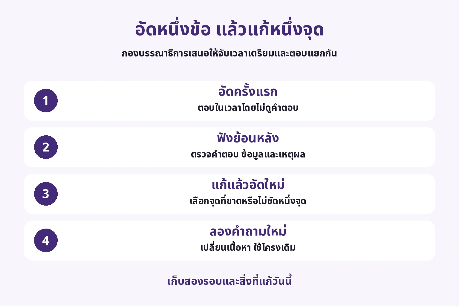 จับเวลาอัด ฟังย้อนหลัง แก้หนึ่งจุดและเปลี่ยนคำถาม