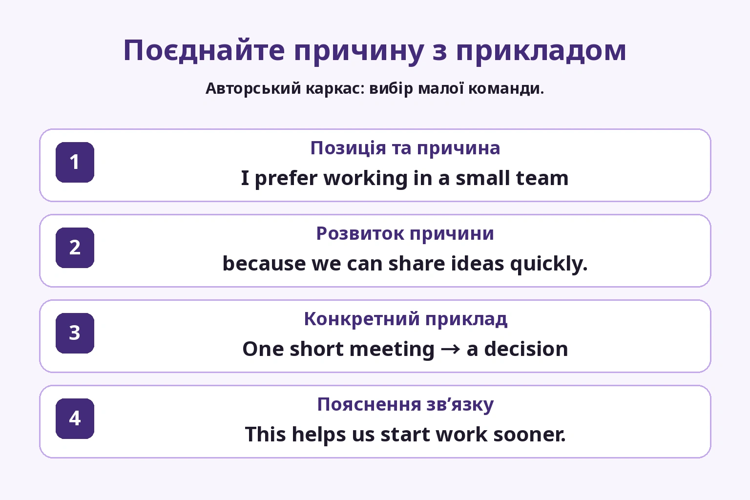 Мала команда, швидкий обмін ідеями та рішення на короткій зустрічі