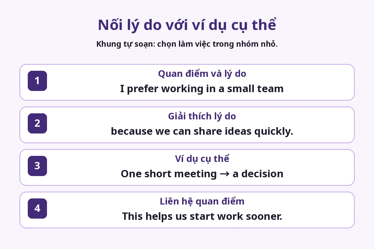 Quan điểm nhóm nhỏ, lý do trao đổi nhanh, ví dụ họp ngắn