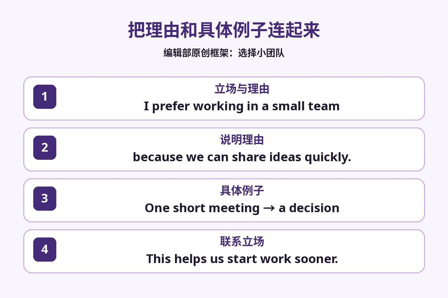 小团队立场、快速交流理由、短会做决定的例子