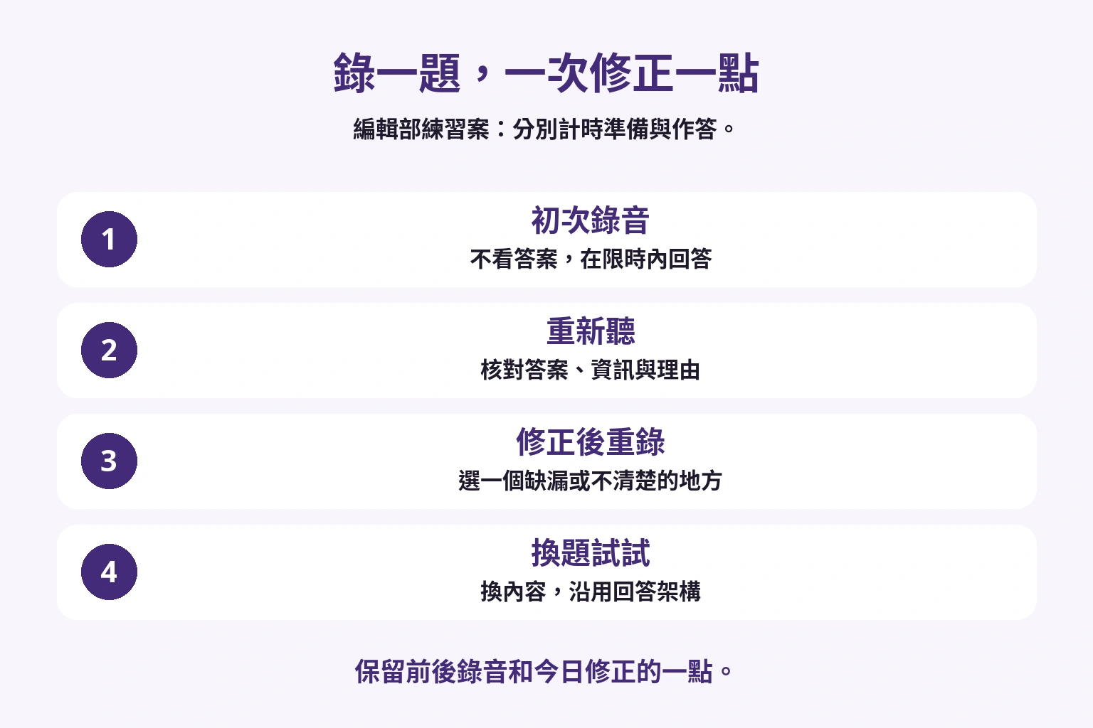 限時錄音、重聽、修正一點再換題的自學流程