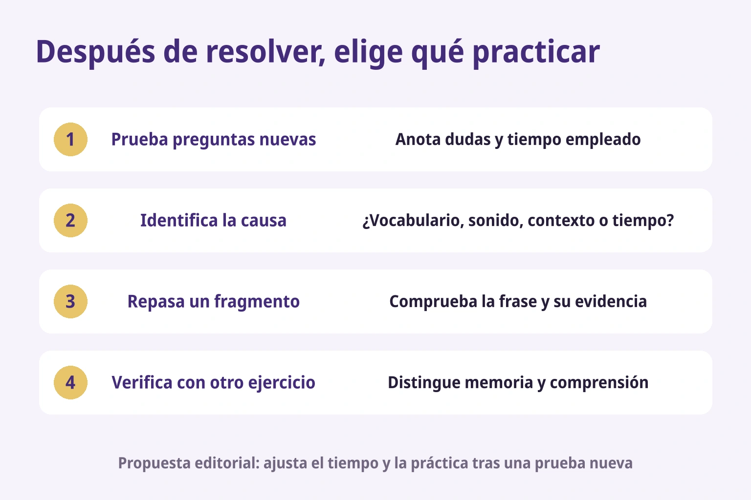 Ciclo editorial: resolver algo nuevo, identificar causa, repasar un fragmento y comprobar con otro ejercicio