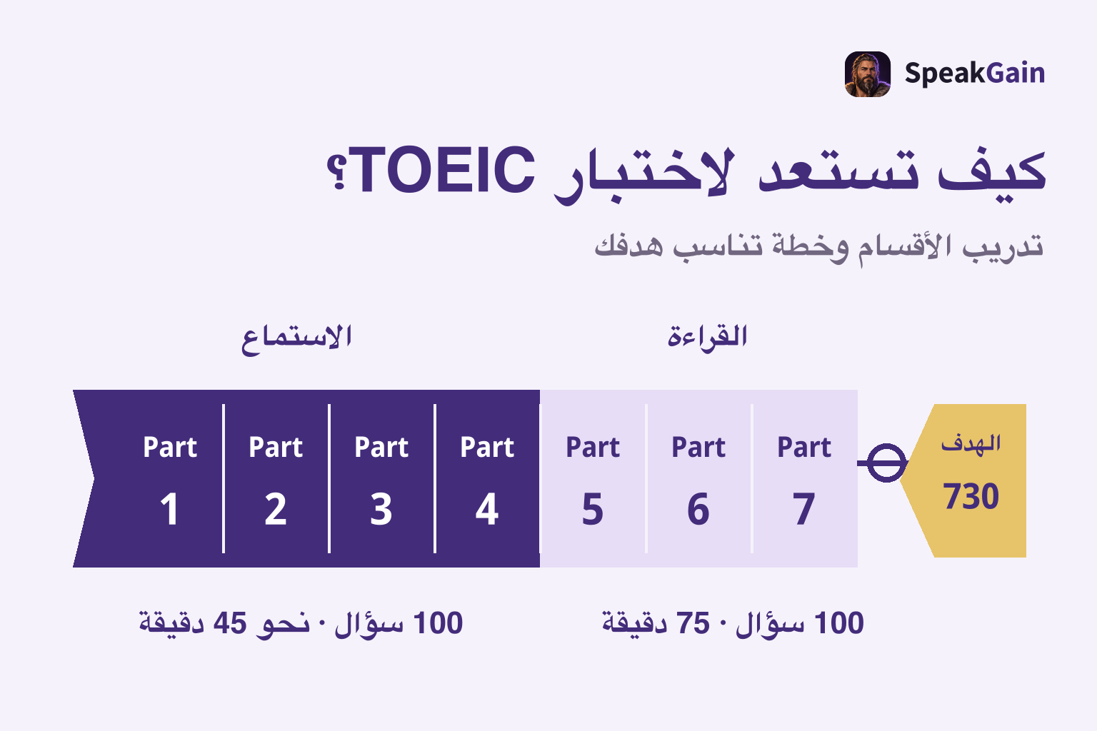 كيف تستعد لاختبار TOEIC؟ — تدريب الأقسام وخطة تناسب هدفك
