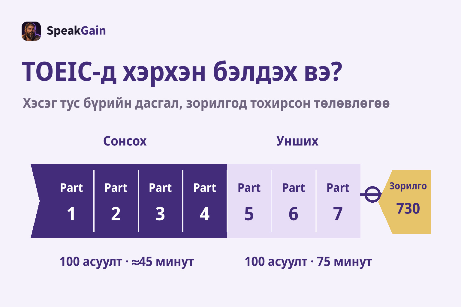 TOEIC-д хэрхэн бэлдэх вэ? — Хэсэг тус бүрийн дасгал, зорилгод тохирсон төлөвлөгөө