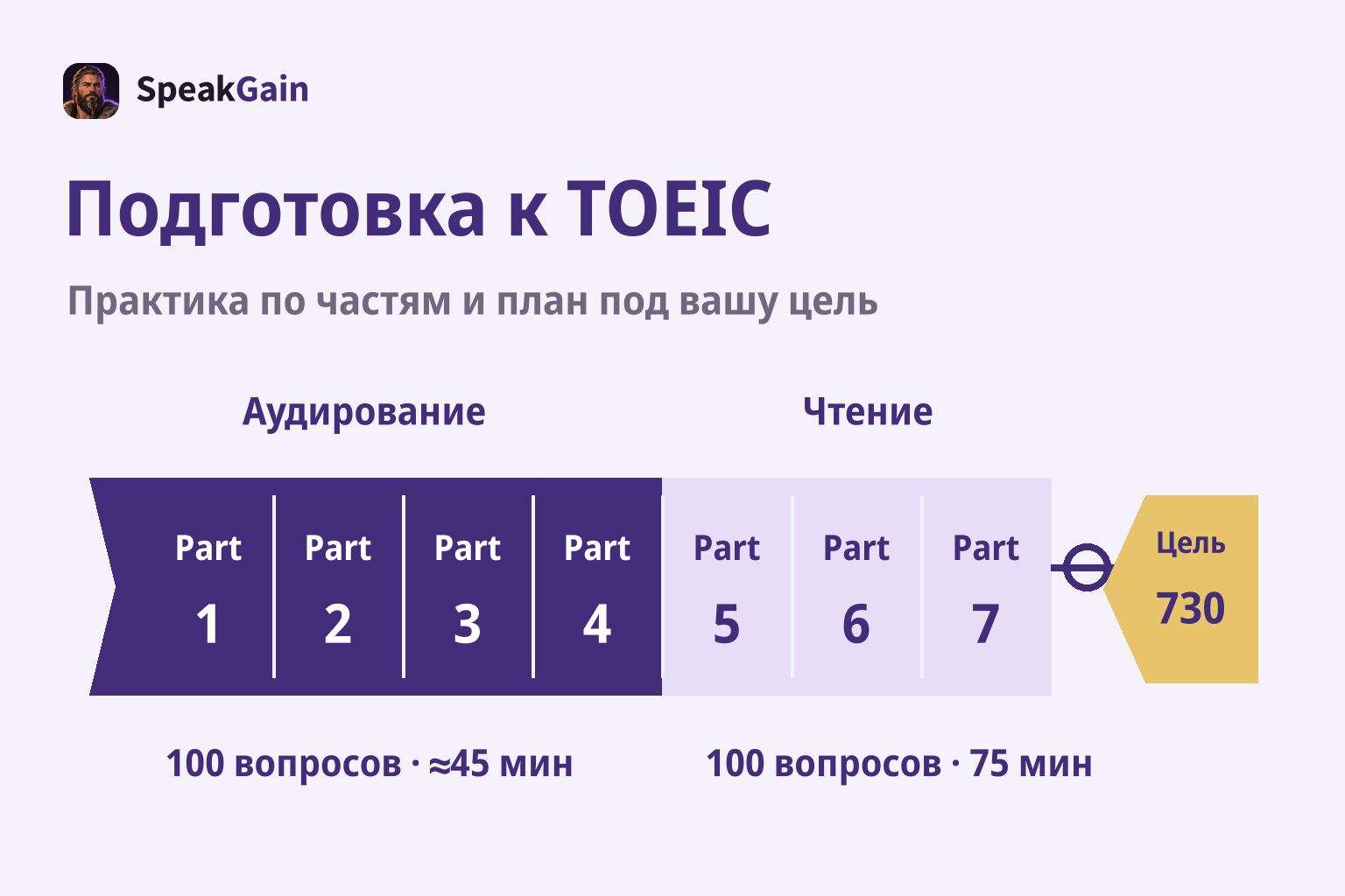 Подготовка к TOEIC — Практика по частям и план под вашу цель