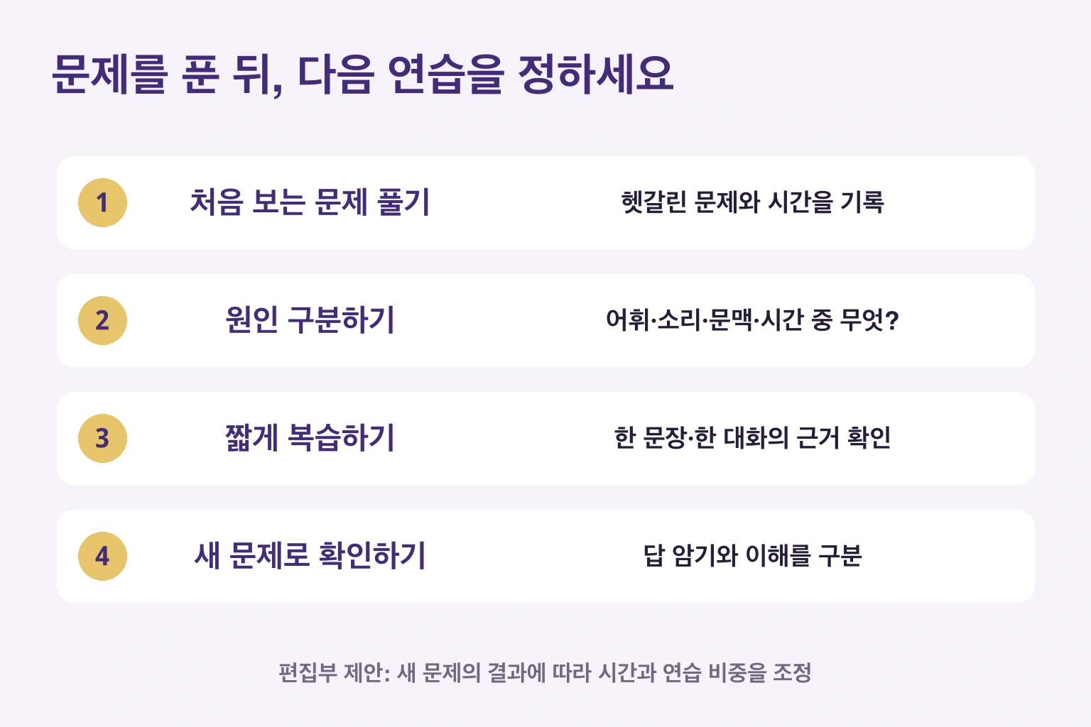 새 문제 풀기, 원인 분류, 짧은 교정, 다른 문제 확인이라는 편집부 학습 주기