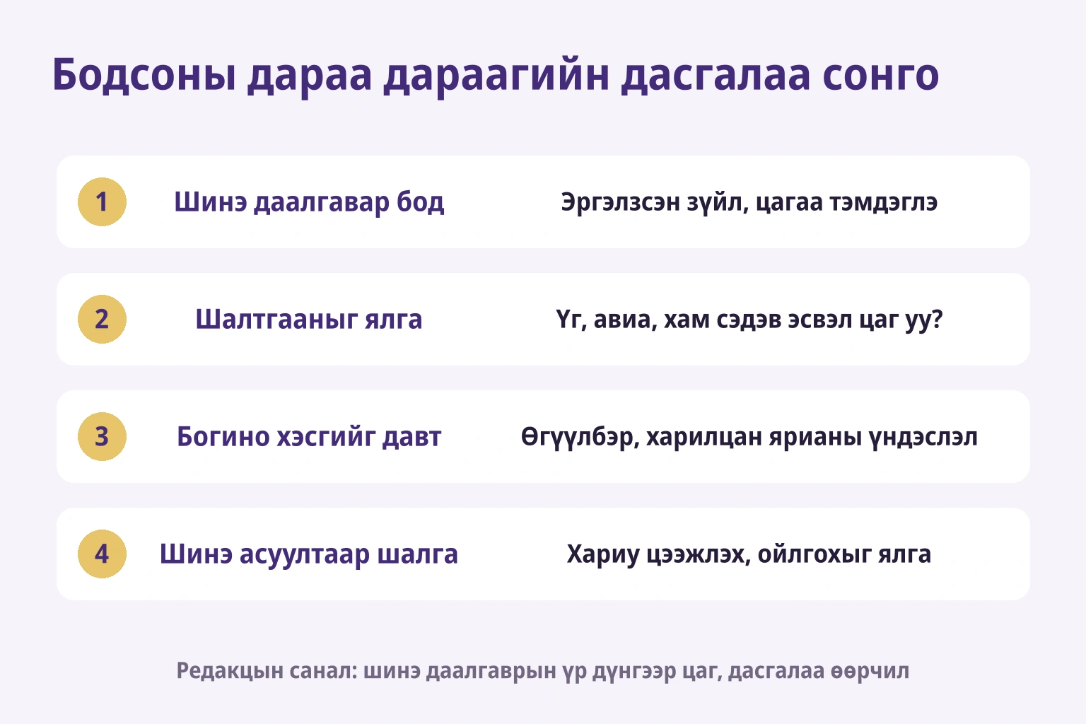 Редакцын мөчлөг: шинэ даалгавар, шалтгаан ялгах, богино давтах, өөр шинэ даалгавраар шалгах