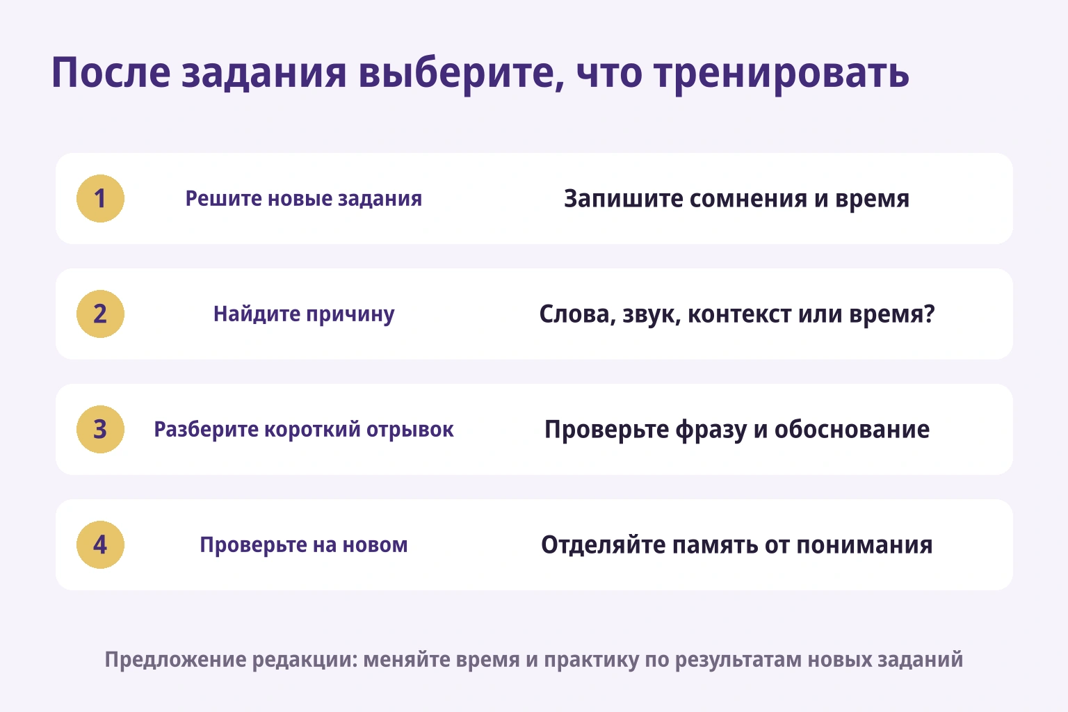 Редакционный цикл: новые задания, поиск причины, короткий разбор и новая проверка