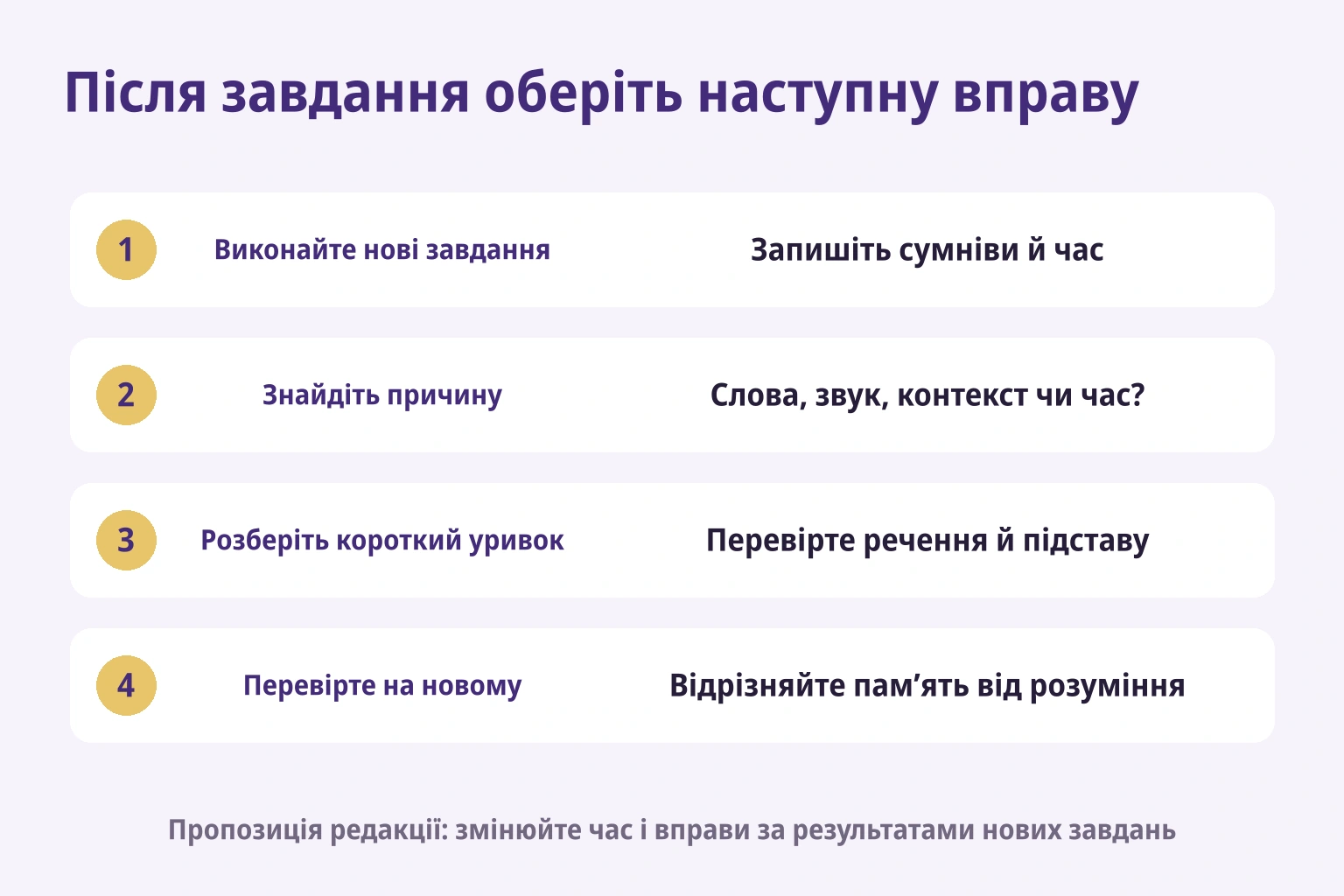Редакційний цикл: нові завдання, пошук причини, короткий розбір і нова перевірка