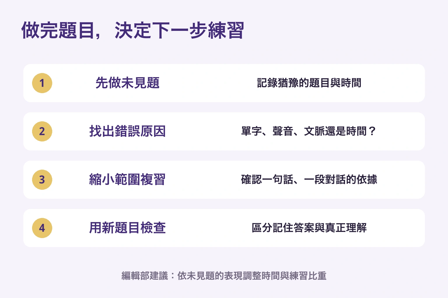 編輯部循環:做未見題、找錯因、短範圍修正,再用新題檢查