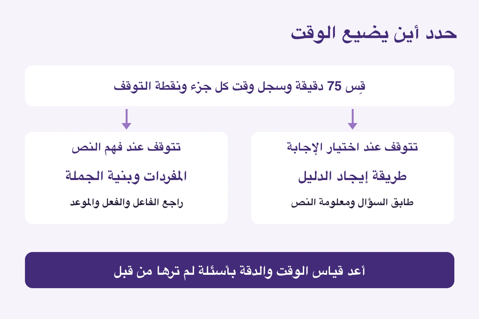 حدد أين يضيع الوقت