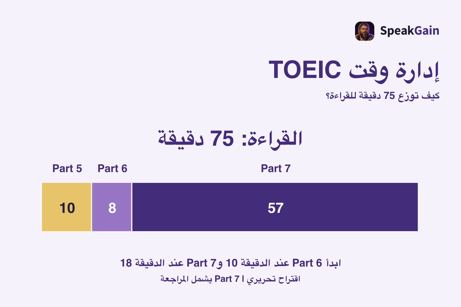إدارة وقت TOEIC — القراءة: 75 دقيقة; 10 / 8 / 57
