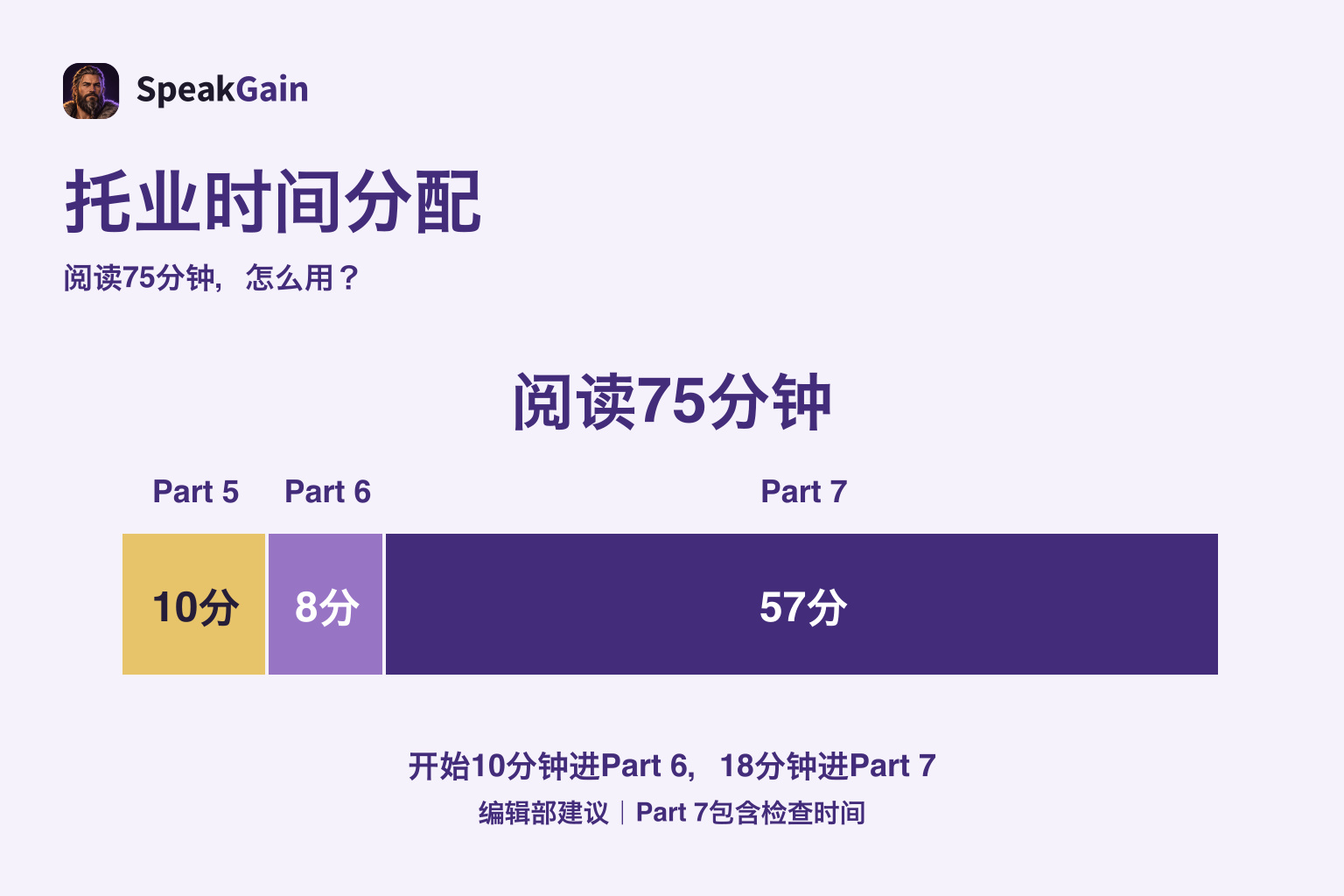 托业时间分配 — 阅读75分钟; 10 / 8 / 57