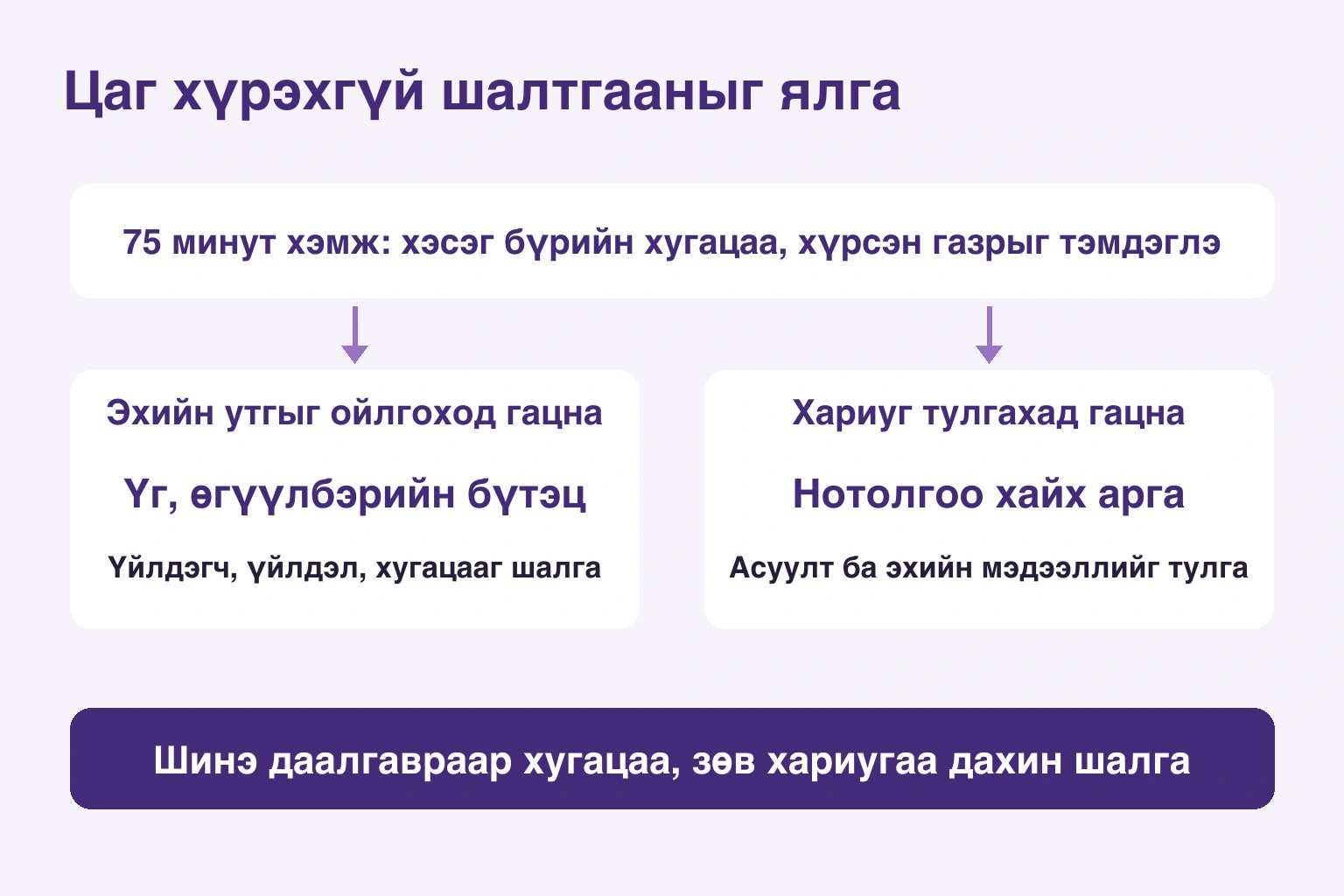 Цаг хүрэхгүй шалтгааныг ялга