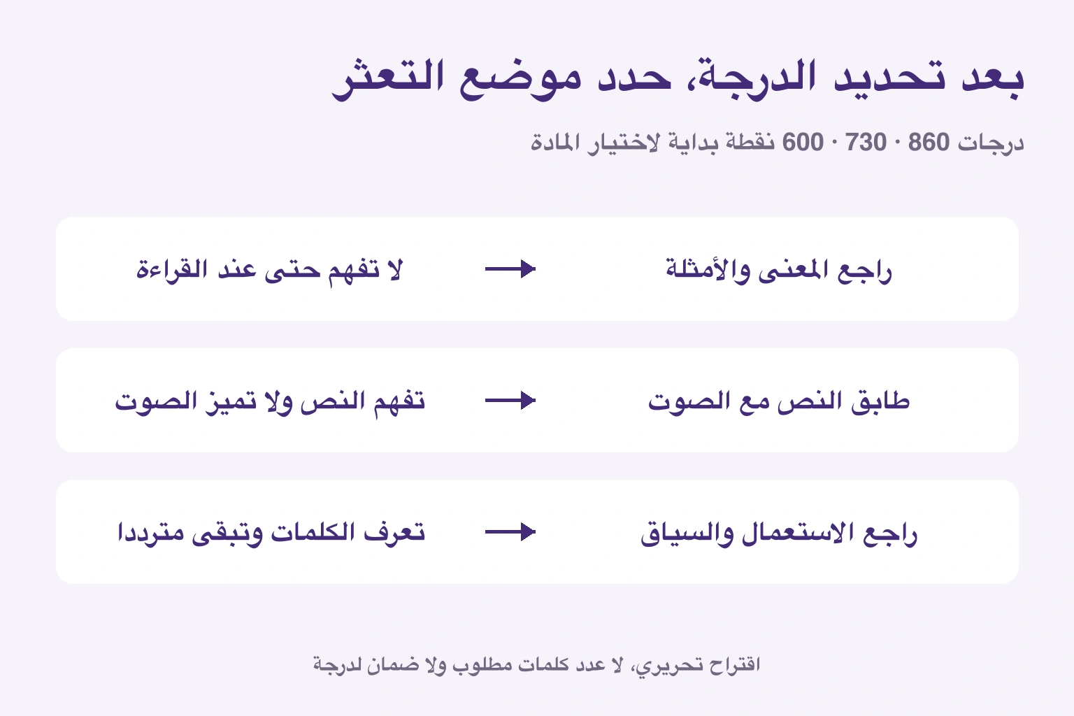 بعد تحديد الدرجة، حدد موضع التعثر