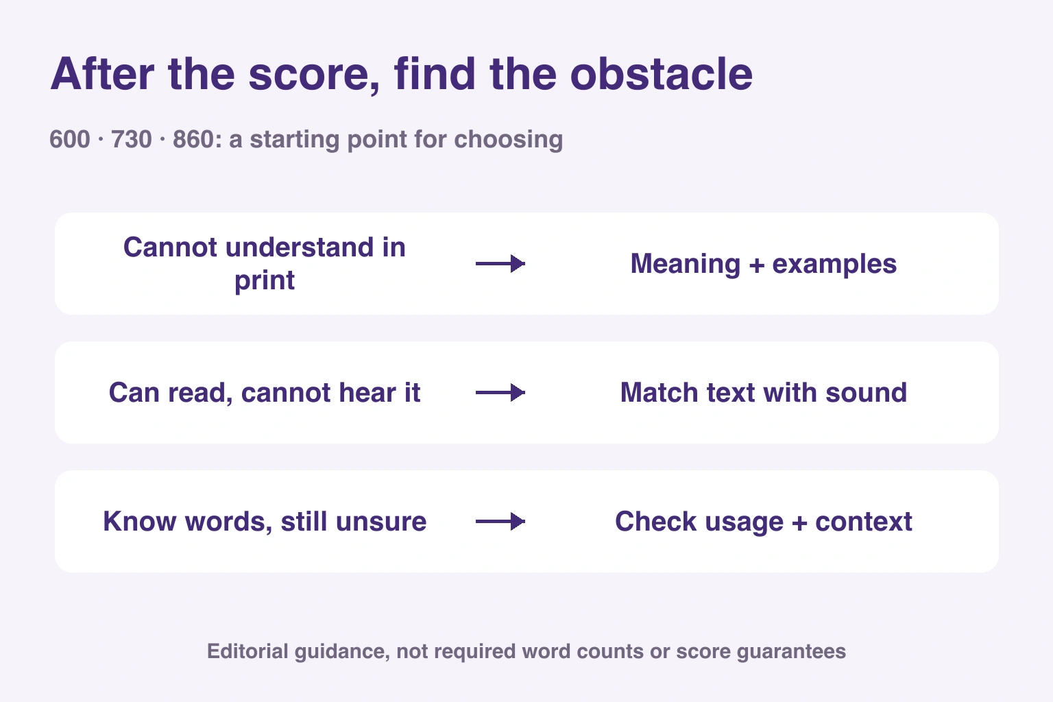 After the score, find the obstacle