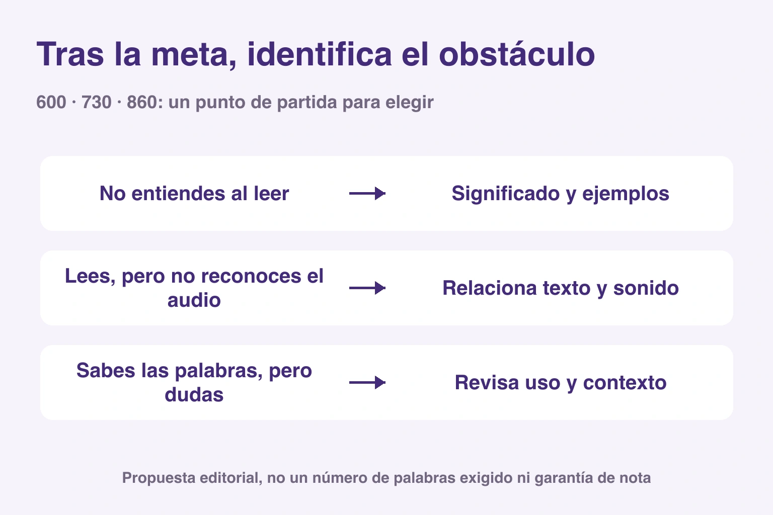 Tras la meta, identifica el obstáculo