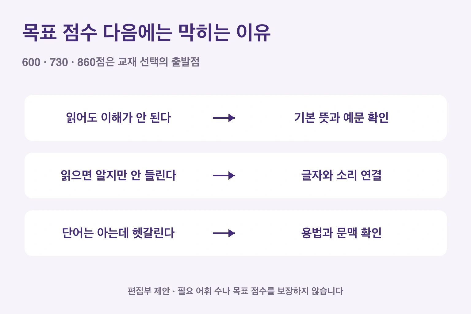 목표 점수 다음에는 막히는 이유