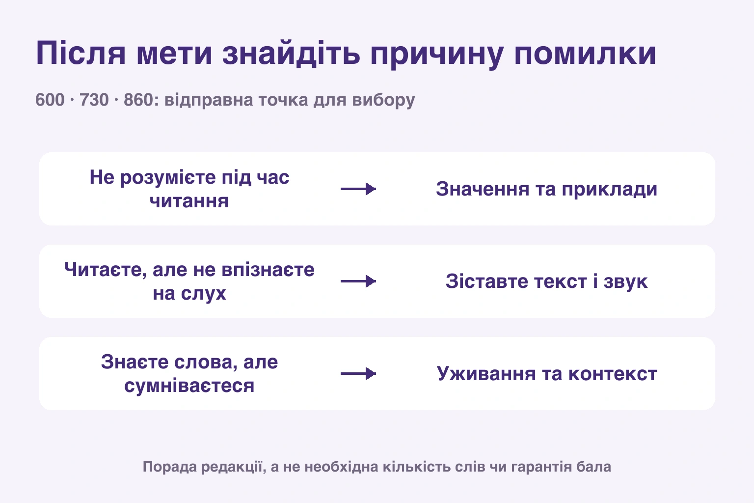 Після мети знайдіть причину помилки