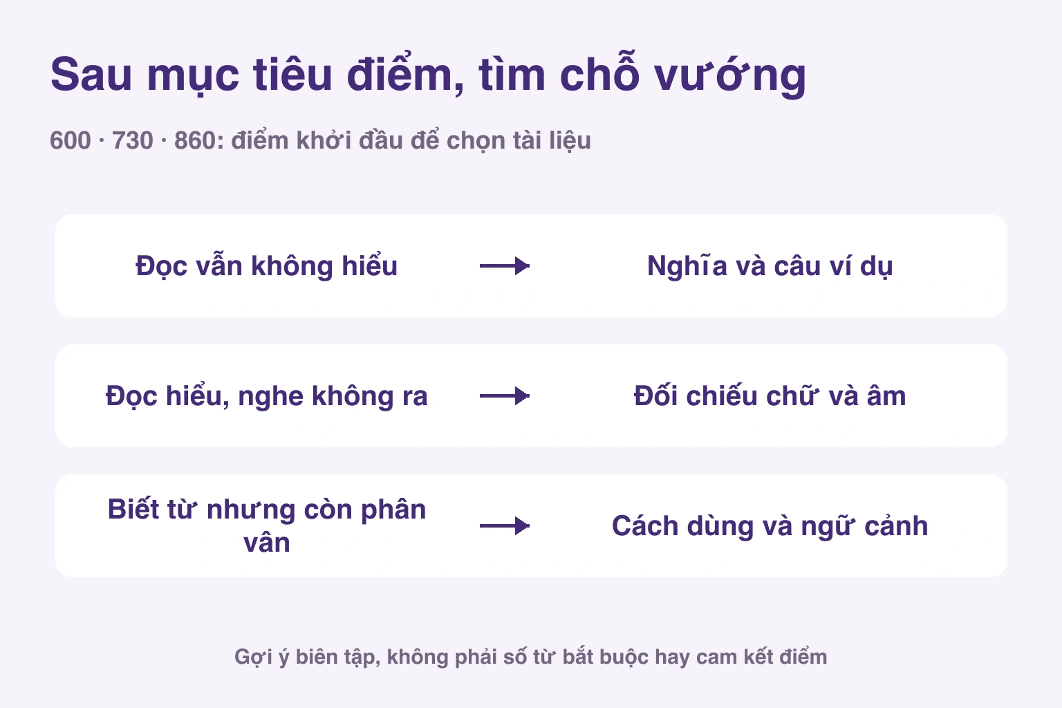 Sau mục tiêu điểm, tìm chỗ vướng