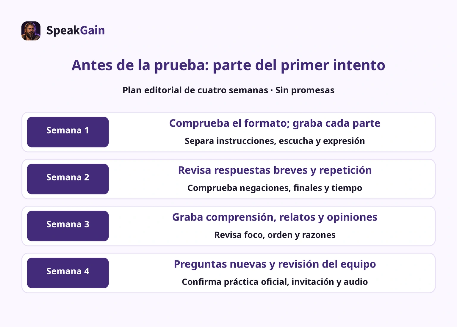 Cuatro semanas es una distribución editorial. Ajusta según la grabación y los días disponibles, sin convertirlos en puntos.
