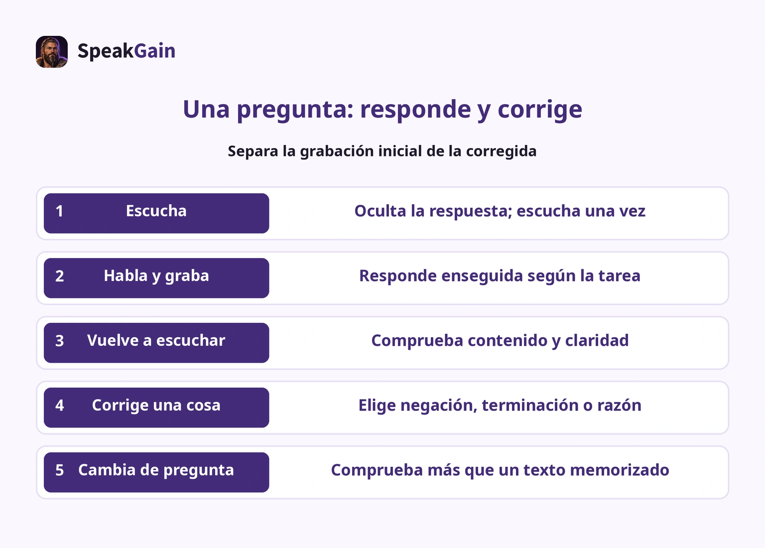 Graba el primer intento, corrige una cosa y cambia de pregunta. Rutina editorial individual.