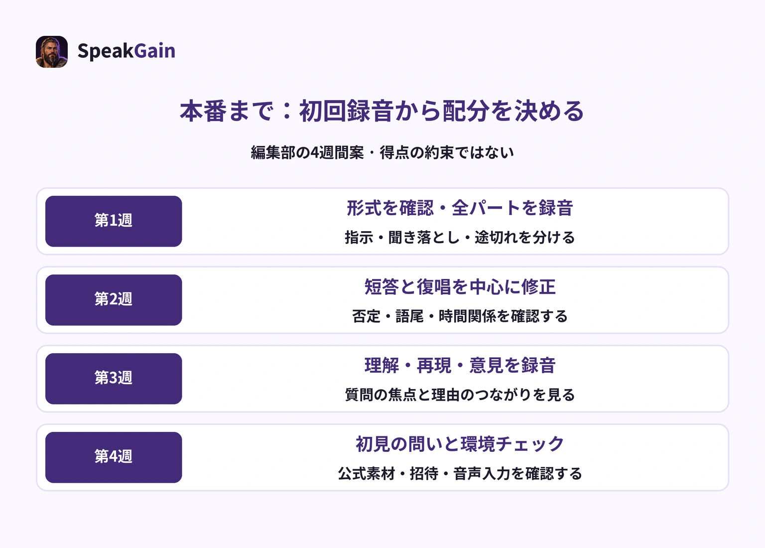 4週間の練習案：形式と初回録音、短答と復唱、話の理解と再現・意見、初見の問いと受験環境確認