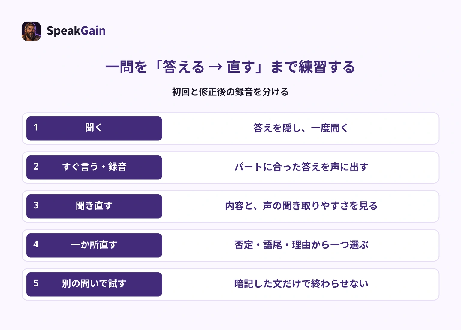 一問の独学手順：答えを隠して聞く、すぐ答える、録音を聞く、一か所直す、別の問いで試す