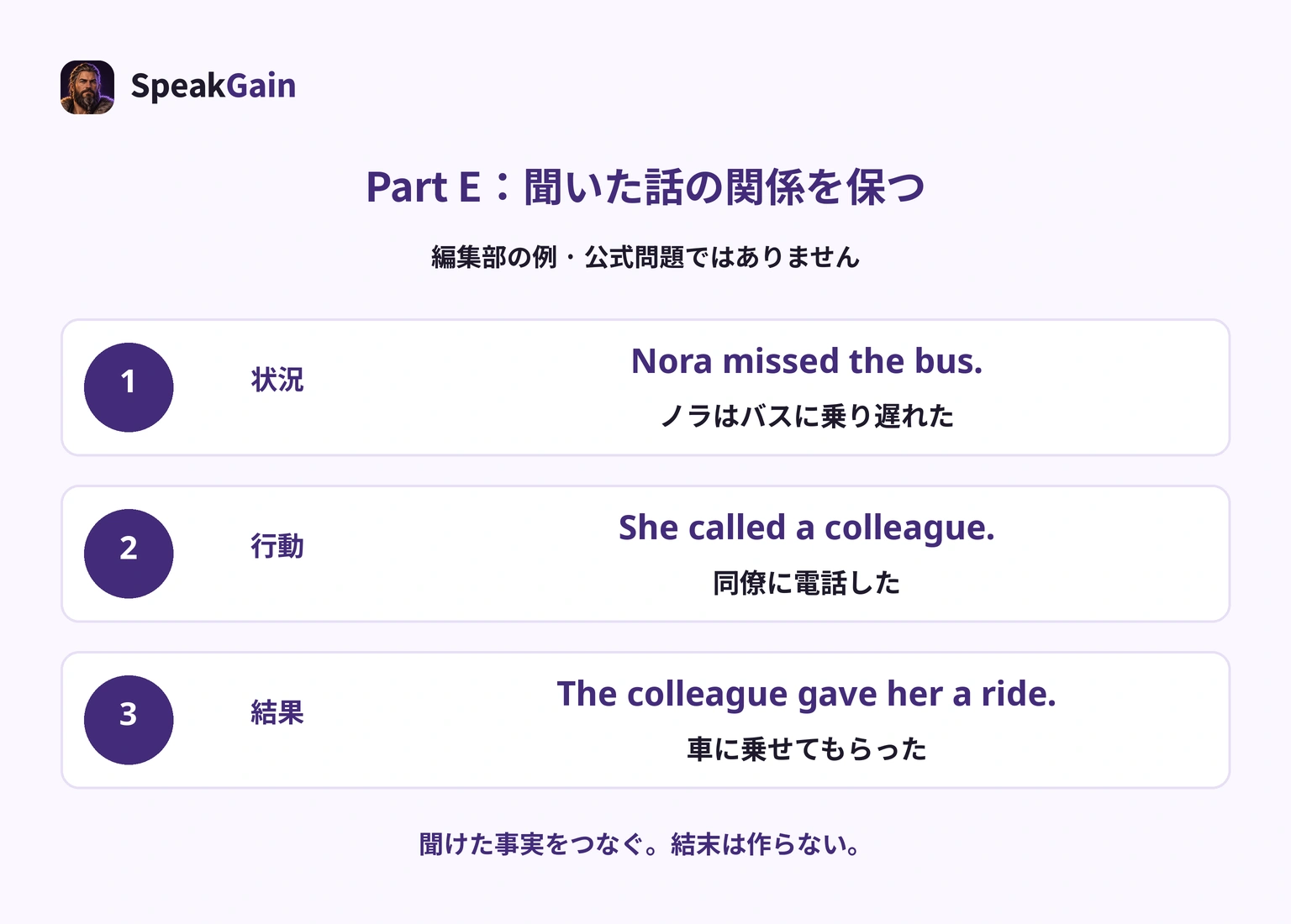 リテリングではノラがバスに乗り遅れた状況、同僚に電話した行動、車に乗せてもらった結果を順につなぐ