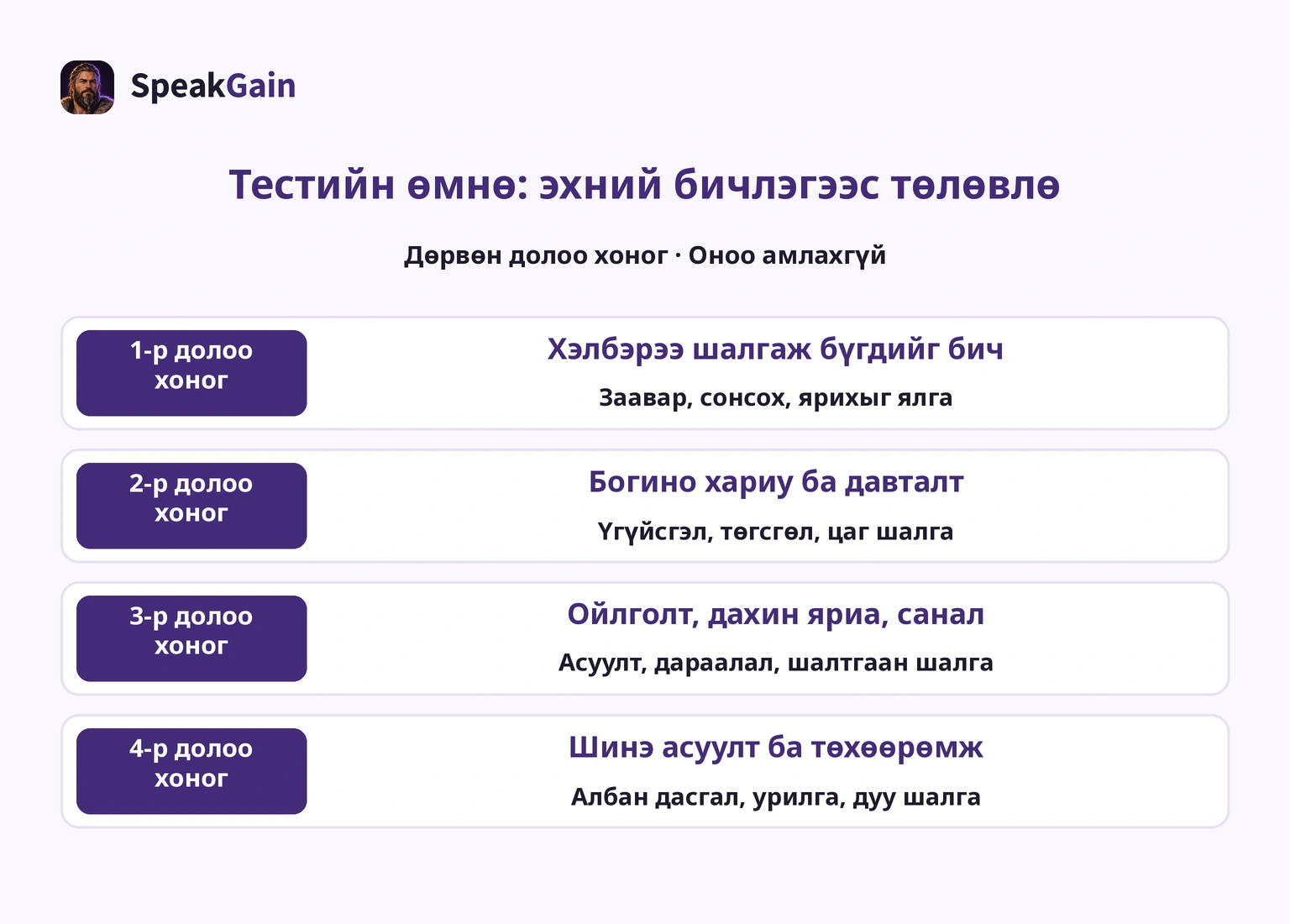 Дөрвөн долоо хоног нь хуваарийн жишээ. Эхний бичлэг, үлдсэн өдрөөр тохируулж, оноо болгон хөрвүүлэхгүй.
