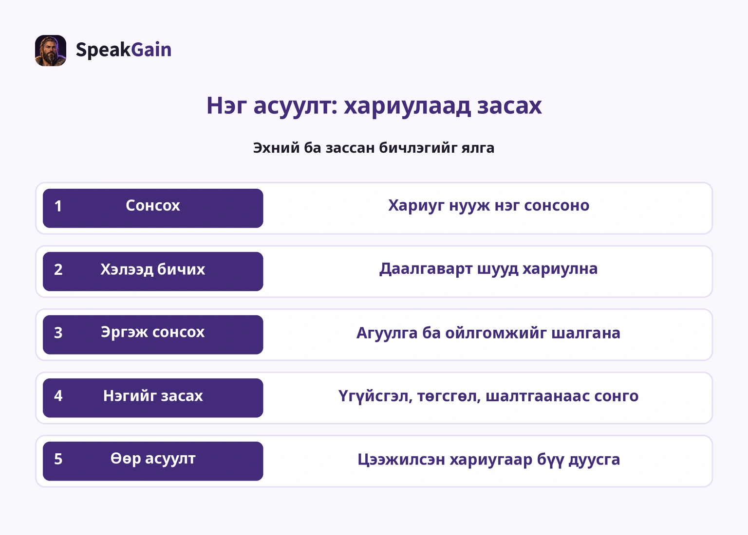 Эхний хариуг бичээд нэгийг засаж өөр асуултаар шалгана. Редакцын бие даах дасгал.