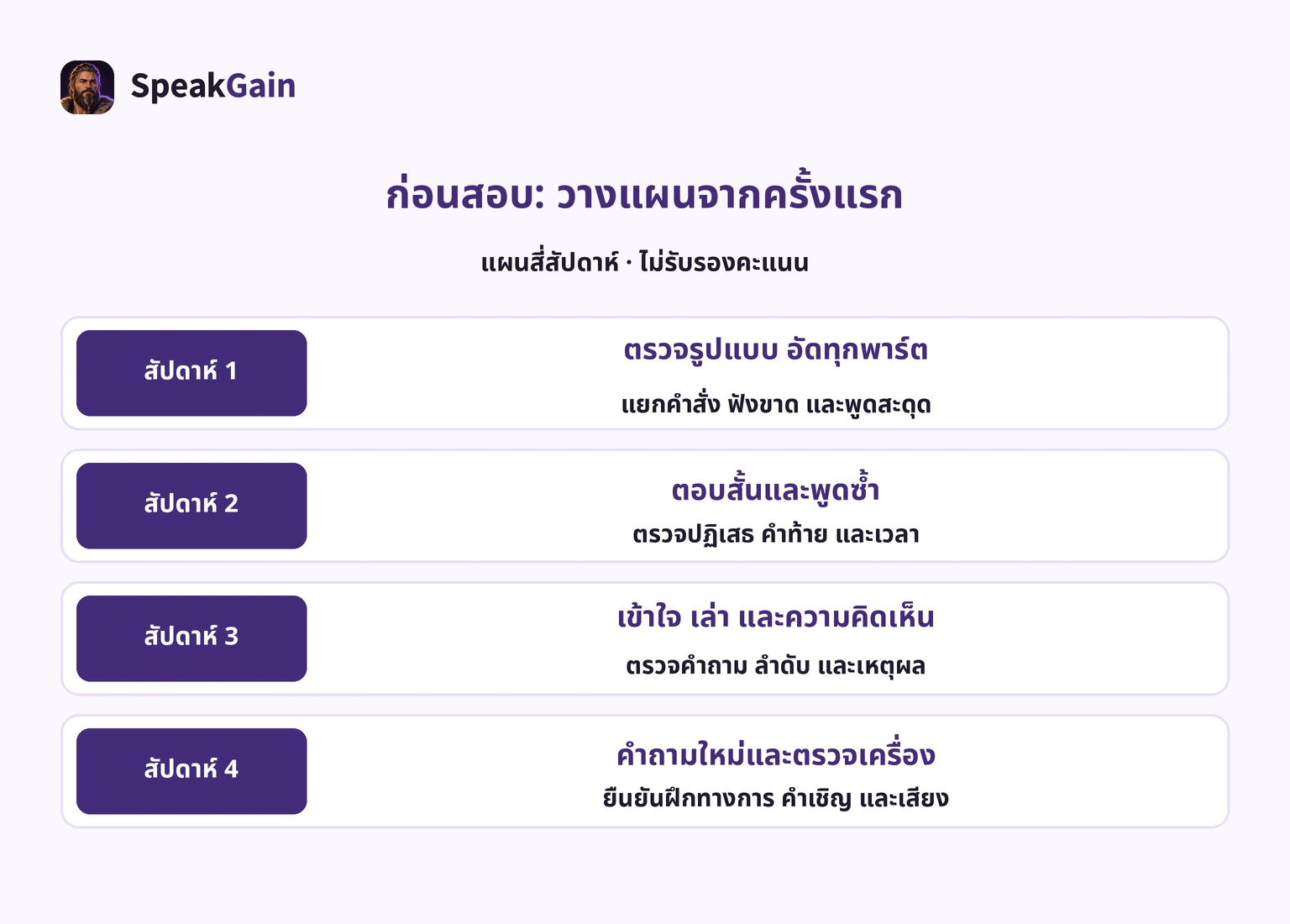 สี่สัปดาห์เป็นตัวอย่างแบ่งเวลา ปรับจากเสียงแรกและวันที่เหลือ ไม่แปลงเป็นคะแนน