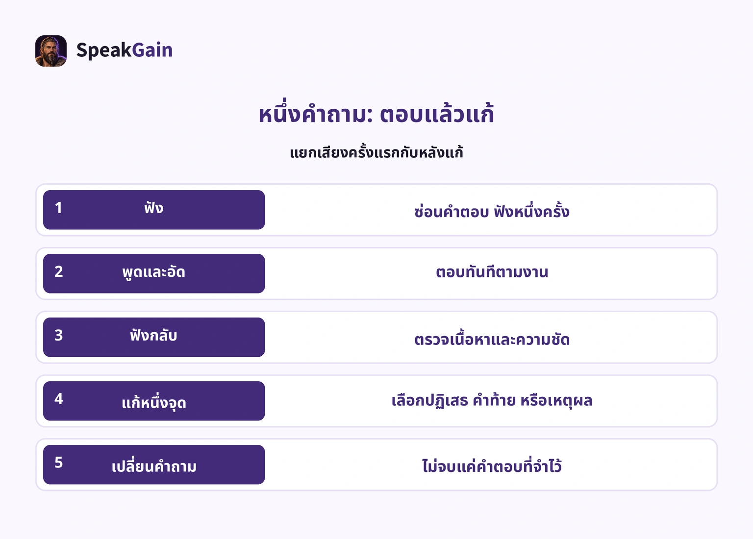 อัดคำตอบครั้งแรก แก้หนึ่งจุด แล้วเปลี่ยนคำถาม วิธีฝึกเองที่บรรณาธิการเสนอ