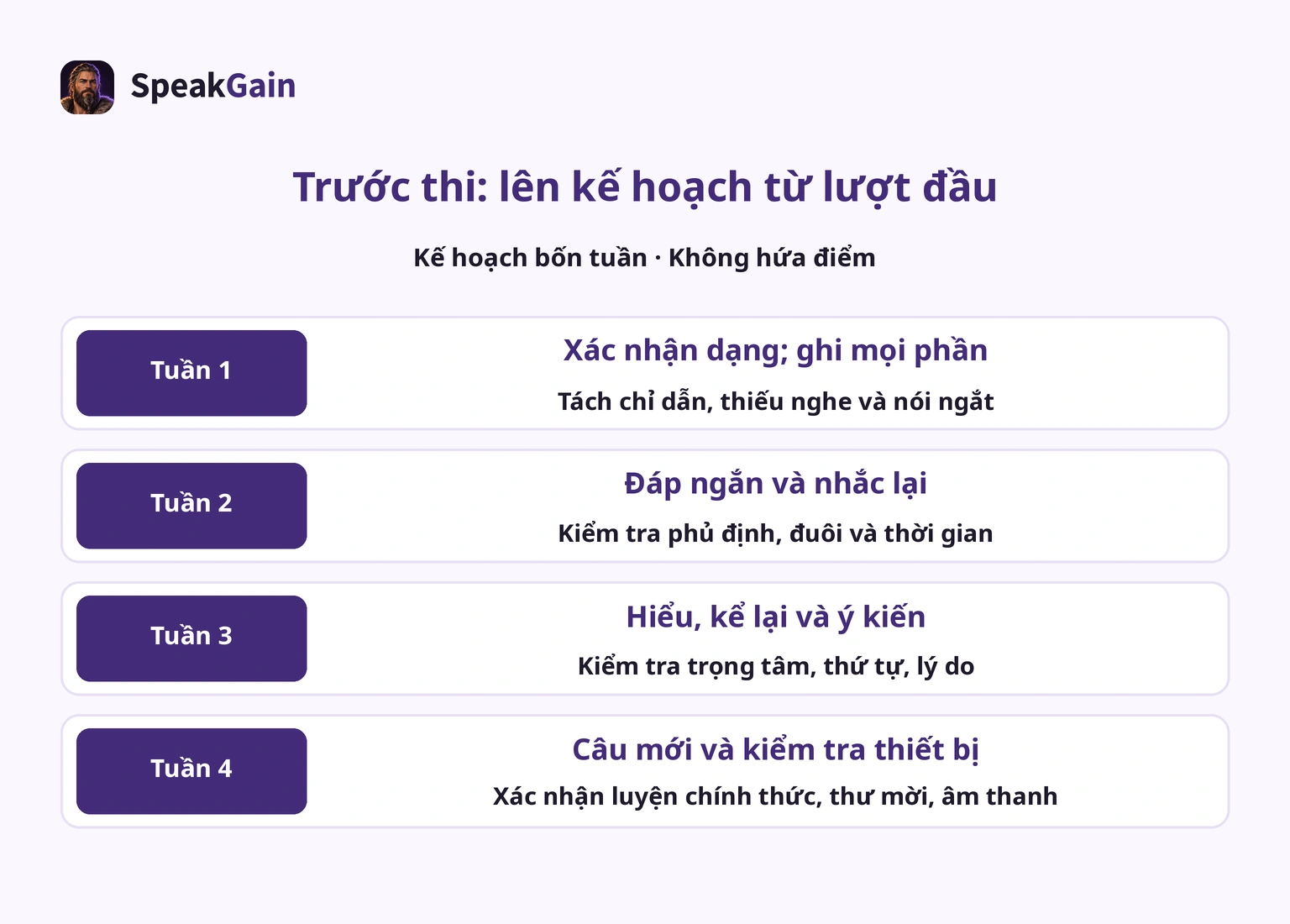 Bốn tuần là phân bổ gợi ý. Điều chỉnh theo lượt ghi đầu và ngày còn lại, không quy ra điểm.