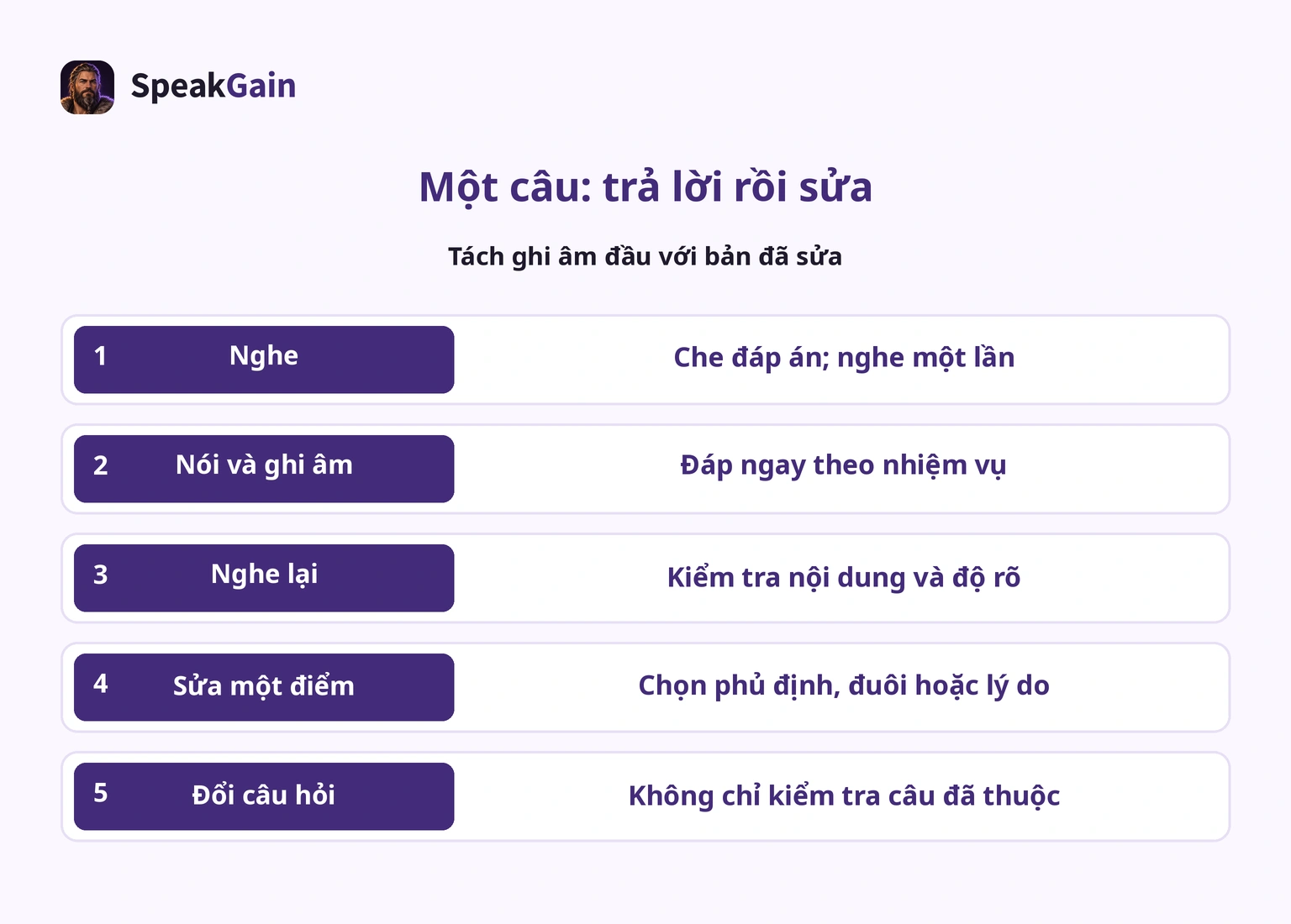 Ghi lần đầu, sửa một điểm rồi đổi câu hỏi. Quy trình tự luyện của ban biên tập.