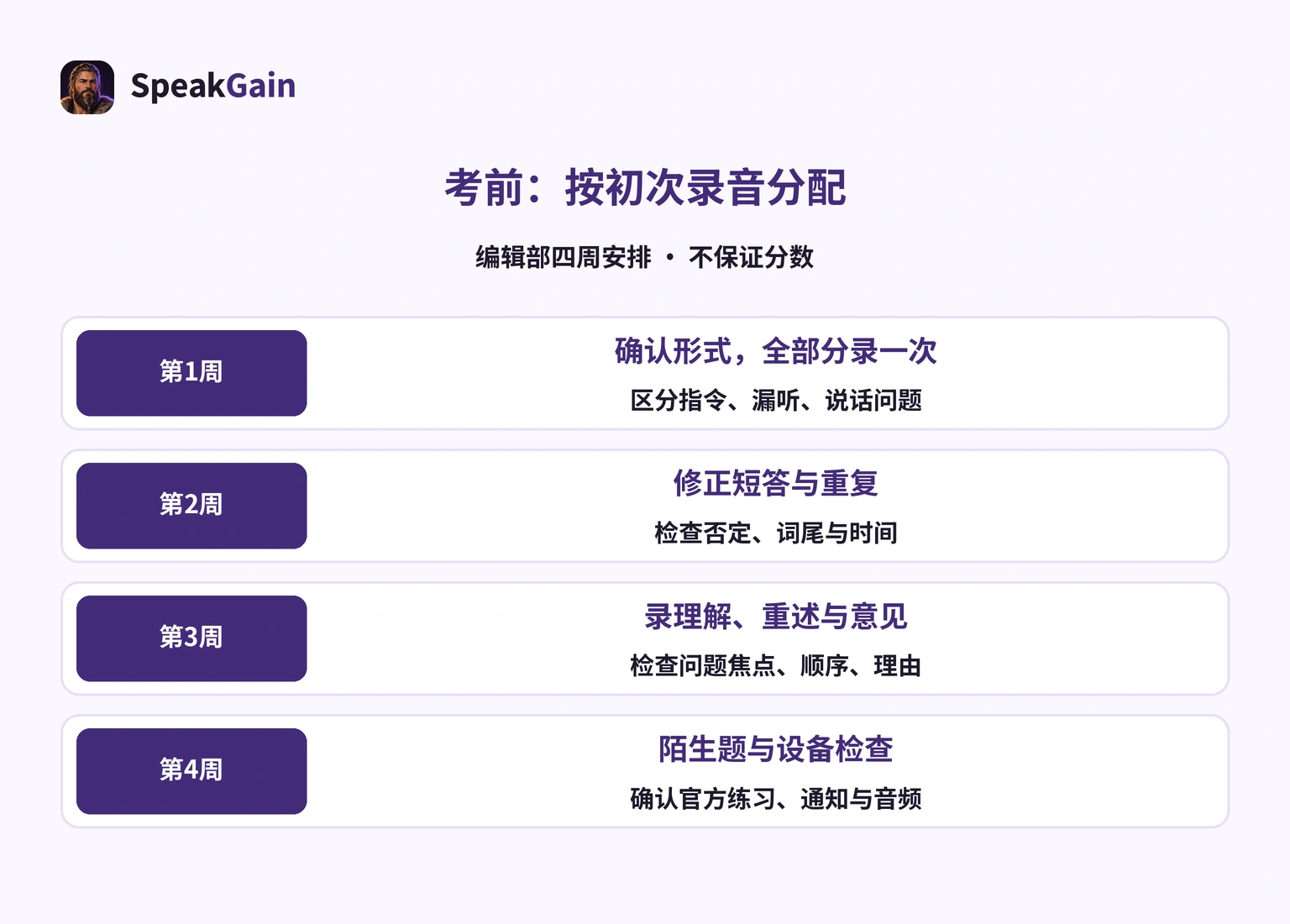 四周是编辑部分配示例。按初次录音和剩余日数调整，不换算得分。