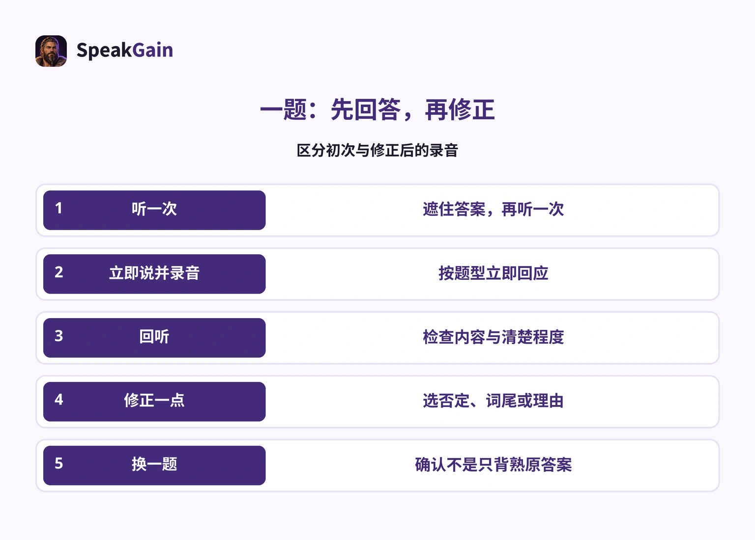 录下初次回答，修正一点后换题验证。编辑部自学流程。