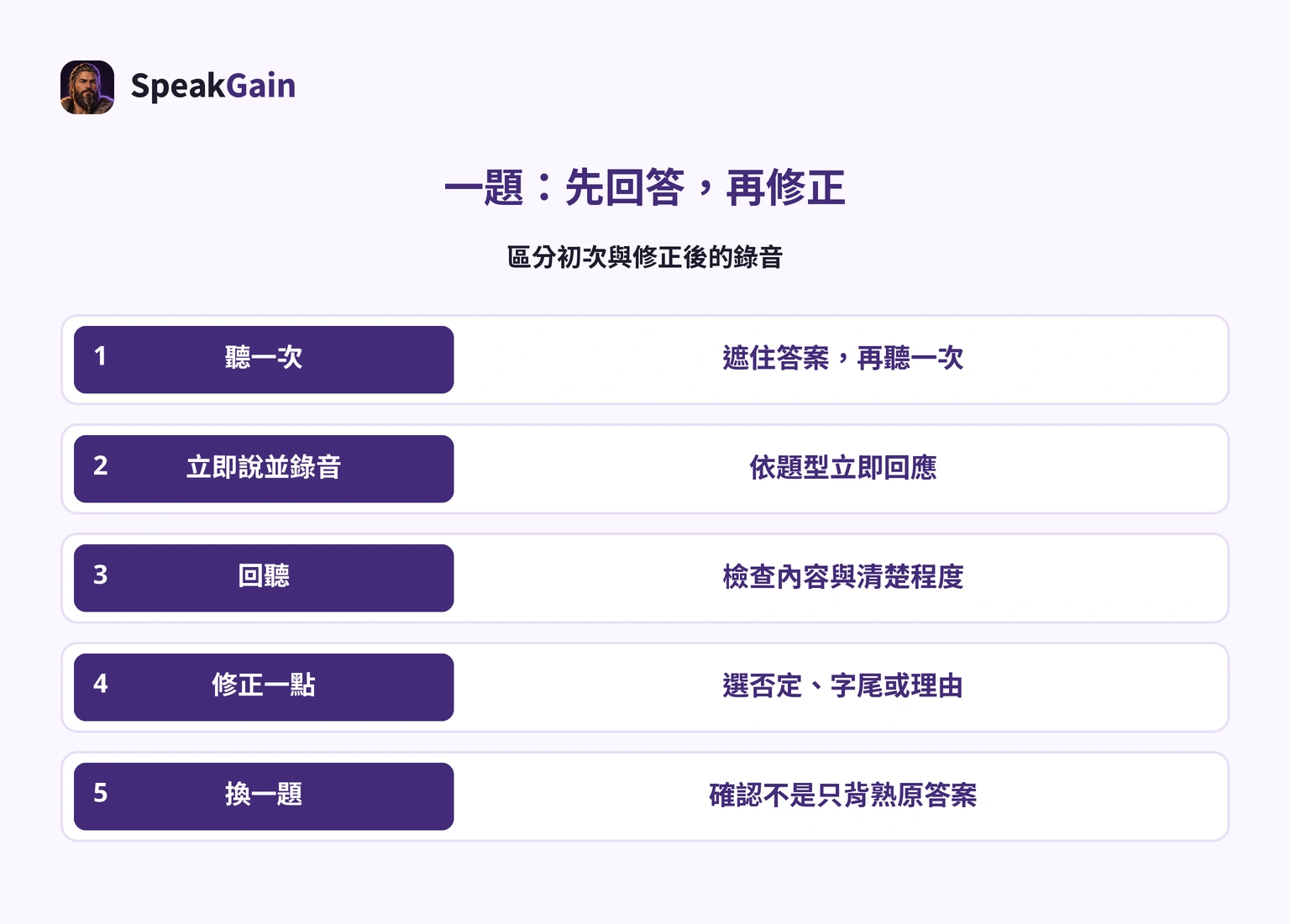 錄下初次回答，修正一點後換題驗證。編輯部自學流程。