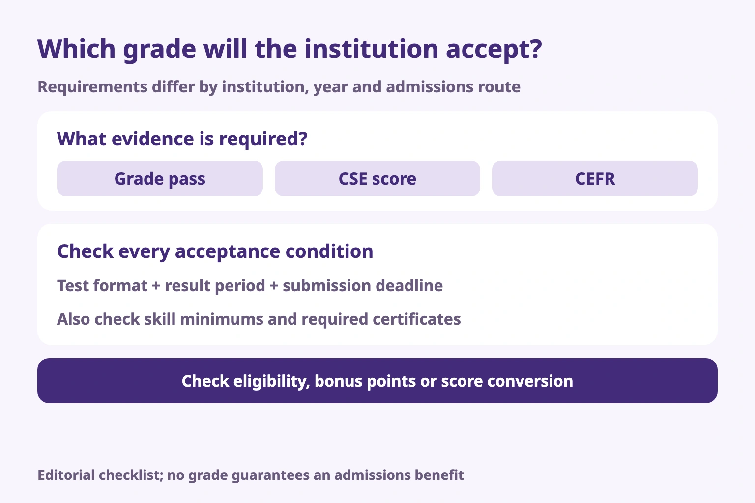 Which grade will the institution accept?