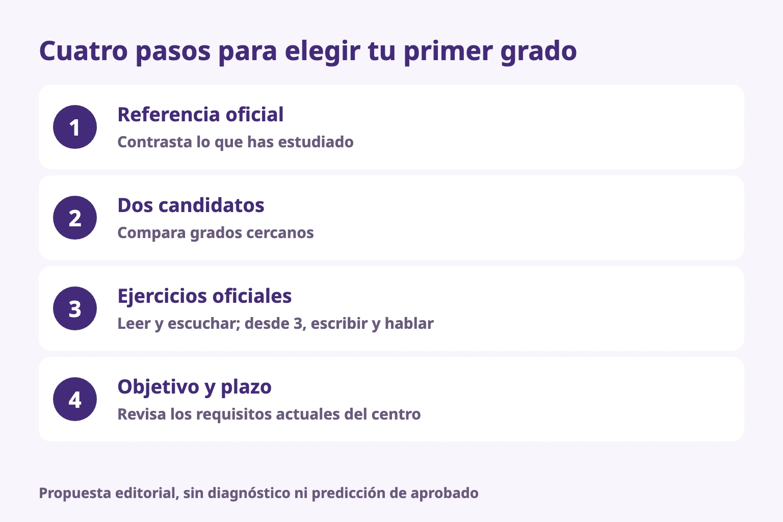 Cuatro pasos para elegir tu primer grado
