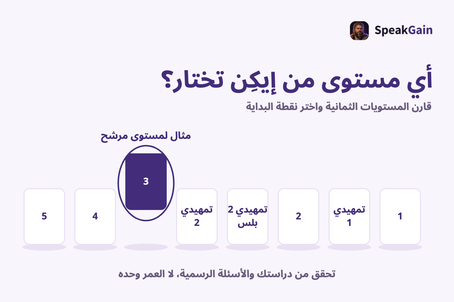 قارن المستويات الثمانية واختر نقطة البداية — مثال لمستوى مرشح