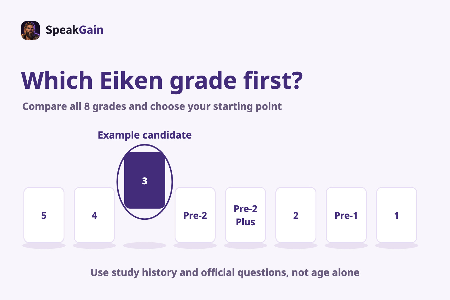 Compare all 8 grades and choose your starting point — Example candidate